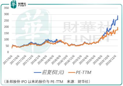 2020年留给散户投资者的3条路，与2019年投资回顾与思考