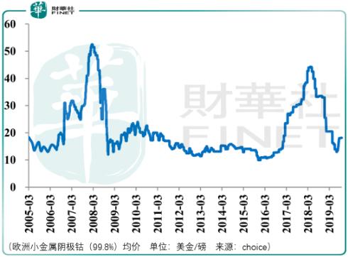 2020年留给散户投资者的3条路，与2019年投资回顾与思考