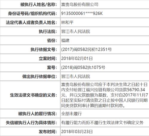 富贵鸟被列入全国法院失信名单 债券回售兑付存疑