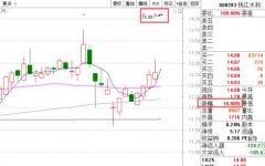 溢价20%豪气买股：高溢价要约收购又来一例！