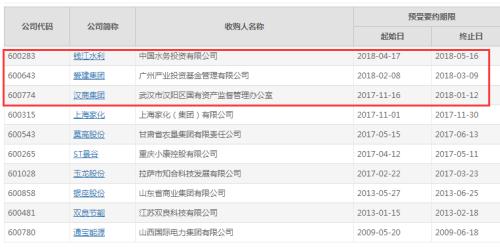 溢价20%豪气买股：高溢价要约收购又来一例！如何操作，注意什么，请看这十问十答