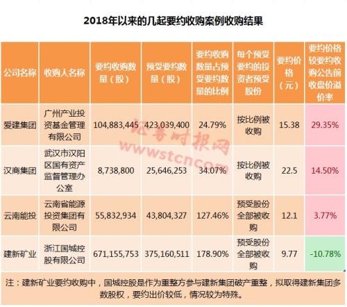 溢价20%豪气买股：高溢价要约收购又来一例！如何操作，注意什么，请看这十问十答