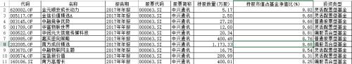 中兴通讯会有几个跌停？666家机构手握超半数流通股，复牌后你会买吗？