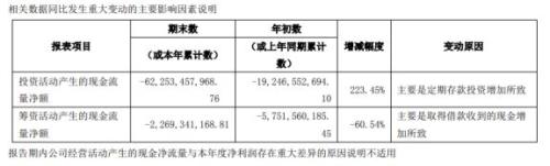 格力不分红的四个“猜想”