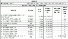 中兴通讯拖累哪些股东：社保汇金外