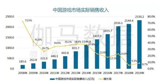 《王者荣耀》收入下跌24%，马化腾还能打什么牌？股价又当如何？