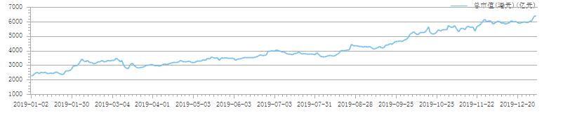 4天涨了500亿！美团能否成下一个千亿美元巨头？