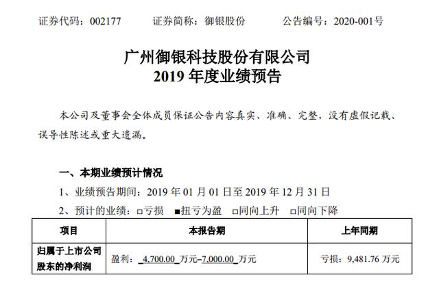 股神来了！去年炒股爆赚近9000万，扭亏为盈全靠A股