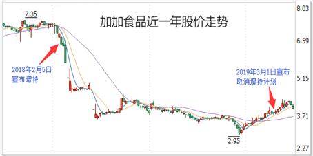 从“酱油第一股”到未来无期，加加食品还能重回巅峰吗？