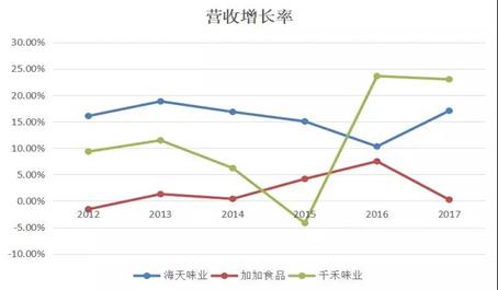 从“酱油第一股”到未来无期，加加食品还能重回巅峰吗？