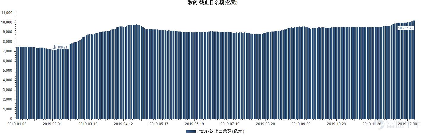 已经是大牛市了