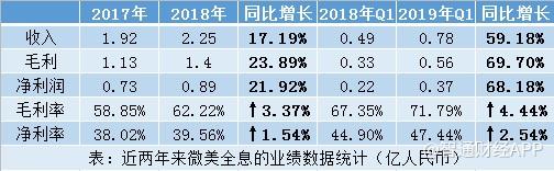 美股新股解读｜上市一再延期，微美全息AR故事难讲