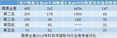 美股新股解读｜上市一再延期，微美全息AR故事难讲