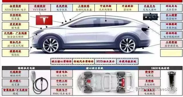 中国未来立足世界的根本——电子和汽车制造行业