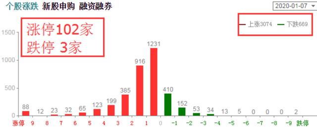 小心！短线行情要结束了