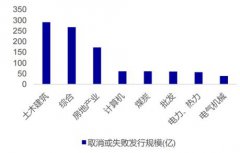 债市风暴下的东方园林惨案 危机正在