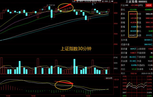 A股：明日，大盘或迎新突破