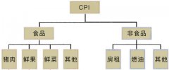 股市刚一跌就又大涨，方向在这里