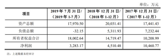 莎普爱思拟易主 新东家什么来头？