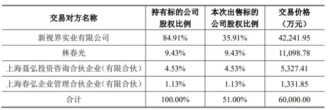 莎普爱思拟易主 新东家什么来头？