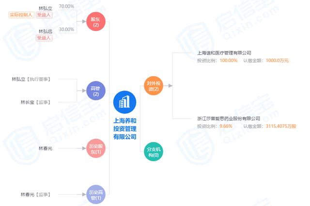 莎普爱思拟易主 新东家什么来头？