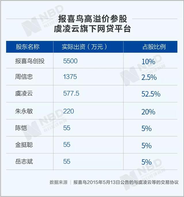 913万人次被坑，全国特大套路贷！3.8万股民揪心，上市公司实控人被“冻”