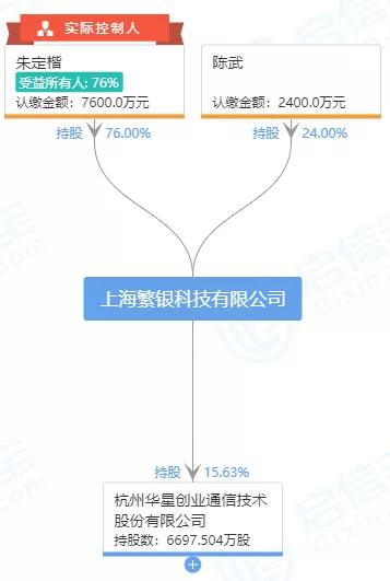 913万人次被坑，全国特大套路贷！3.8万股民揪心，上市公司实控人被“冻”