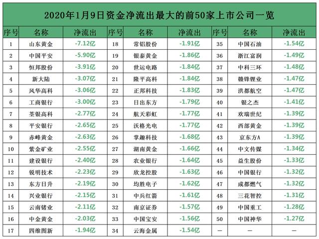 A股1月9日收盘点评：创业板大涨2.71%，到底因为什么？