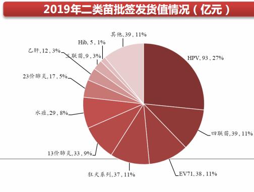 国产疫苗重磅发力，需求巨大