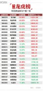 机构今日买入14股，抛售大北农2.61亿元丨牛熊眼