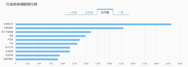 谁在A股被打入“冷宫”？