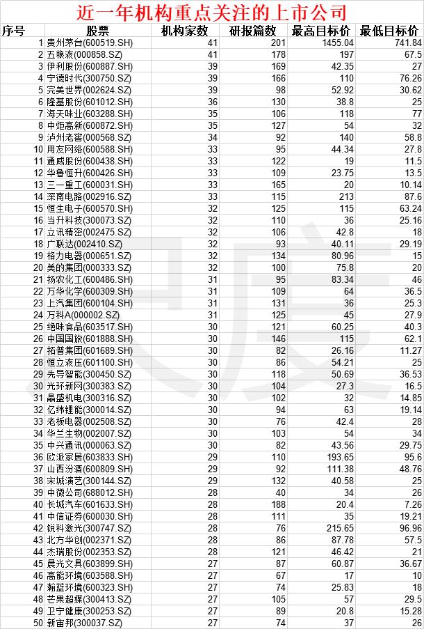 谁在A股被打入“冷宫”？