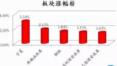 A股公司爱改名！1/3有更名记录 最多改了有6次