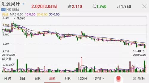 10年前错失可口可乐天价收购，如今115亿债务压顶！国民饮料品牌面临退市危机