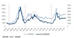 [解密]12券商逆市唱多 中国航空股能否