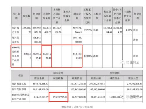 辽宁方大炒股记：三顾东北制药 炒股技术碾压各路