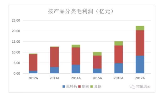 辽宁方大炒股记：三顾东北制药 炒股技术碾压各路