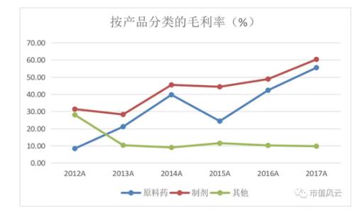 辽宁方大炒股记：三顾东北制药 炒股技术碾压各路