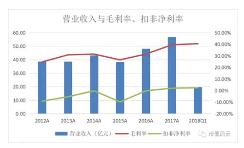 辽宁方大炒股记：三顾东北制药 炒股技术碾压各路