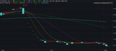 贵人鸟1.43亿卖资产 股价49天下滑70%