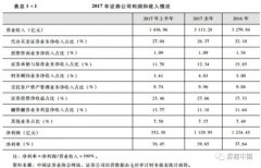 证券业是严冬继续还是机遇在前 看14个核心变化