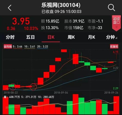 贾跃亭质押股份再次解押！背后“金主”是谁？