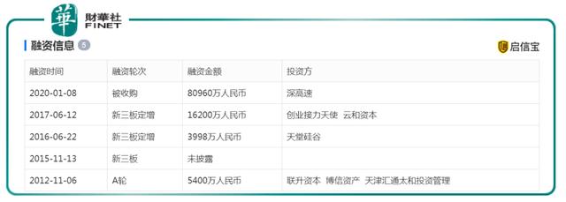 斥8.1亿收购亏损公司，深圳高速公路意在何处？