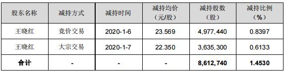 创业板又新高了！A股的春天属于科技股？