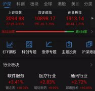 创业板又新高了！A股的春天属于科技股？