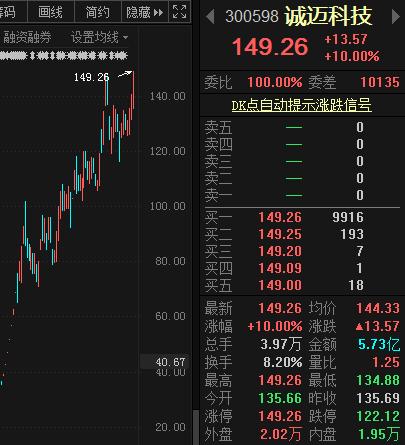 创业板又新高了！A股的春天属于科技股？