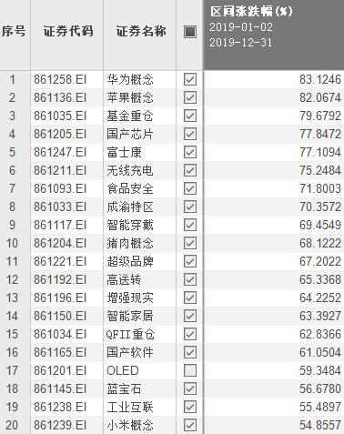 创业板又新高了！A股的春天属于科技股？