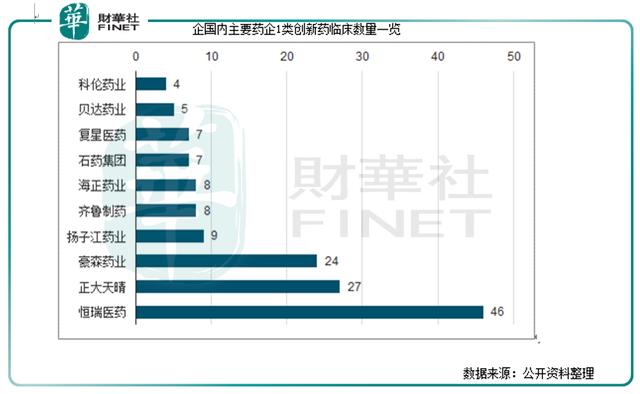 医药行业回顾展望（二）：后政策时代，创新药凭什么立于潮头？