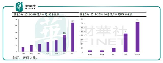 医药行业回顾展望（二）：后政策时代，创新药凭什么立于潮头？