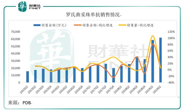 医药行业回顾展望（二）：后政策时代，创新药凭什么立于潮头？